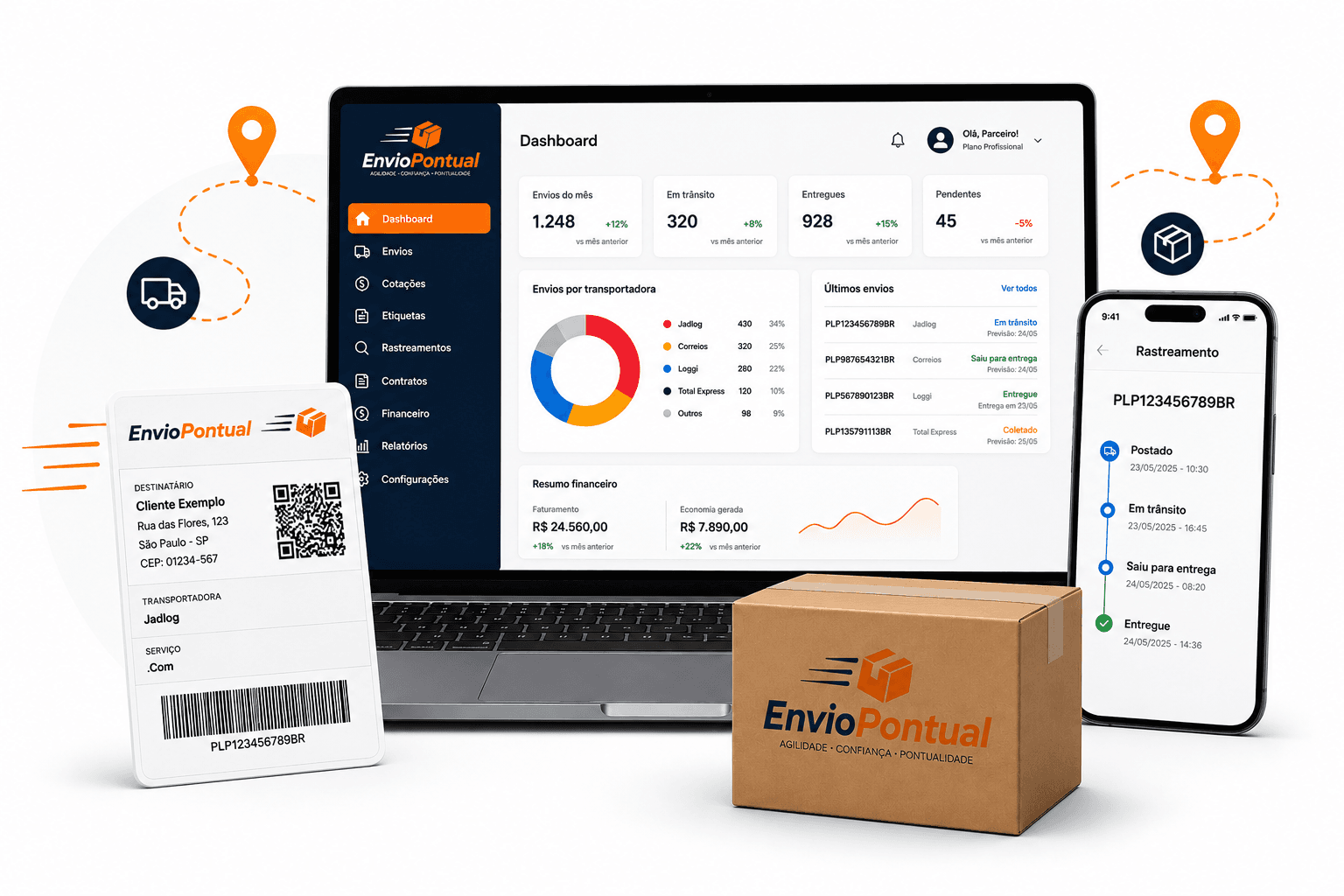 Dashboard Envio Pontual — visão geral da plataforma